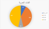 Palestine Polytechnic University (PPU) - التقرير السنوي لحوادث العمل المميتة في الضفة الغربية لعام 2025