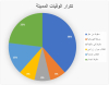 Palestine Polytechnic University (PPU) - التقرير السنوي لحوادث العمل المميتة في الضفة الغربية لعام 2025