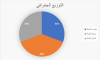 Palestine Polytechnic University (PPU) - التقرير السنوي لحوادث العمل المميتة في الضفة الغربية لعام 2025